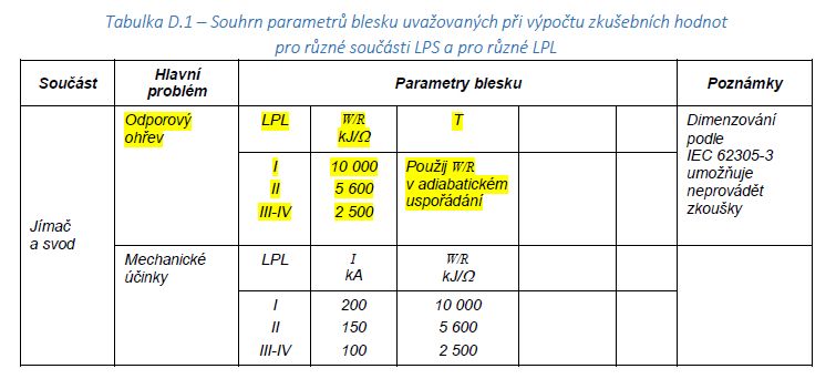 Tabulka D.1..jpg