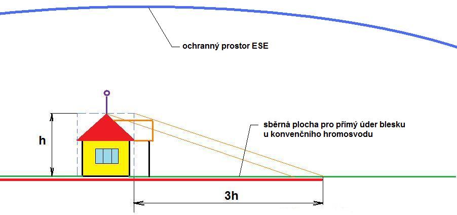 sberne plochy budovy pro primy uder blesku.jpg