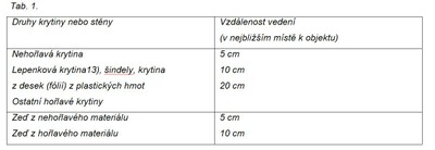 tabulka_vzdalenosti341390.jpg