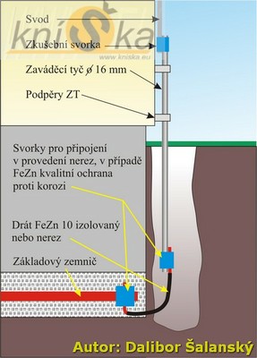 Obr. 13 zavadeci tyc.jpg